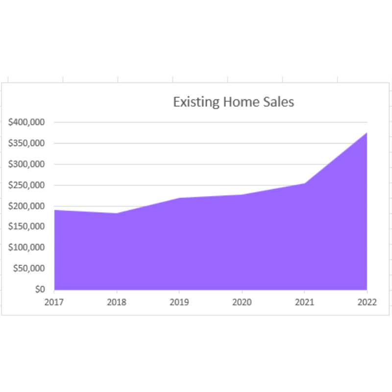 NESH Existing Sales
