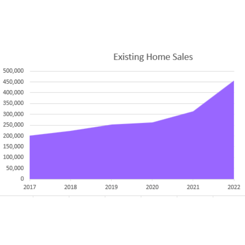 SSH Existing Sales